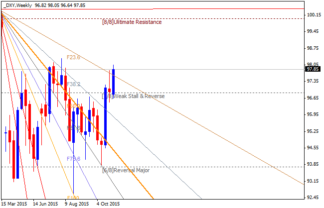 US Dollar and GOLD Technical Analysis-dxy-w1-alpari-limited.png