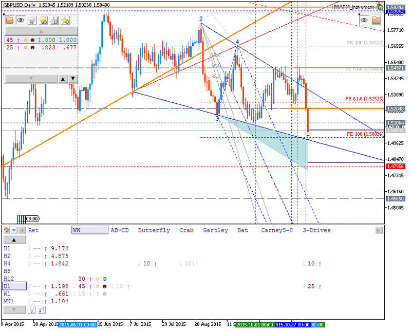 GBP Technical Analysis-gbpusd-d1-metaquotes-software-corp-2.png