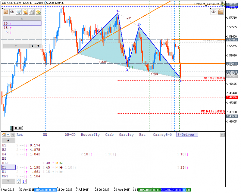 GBP Technical Analysis-gbpusd-d1-metaquotes-software-corp.png