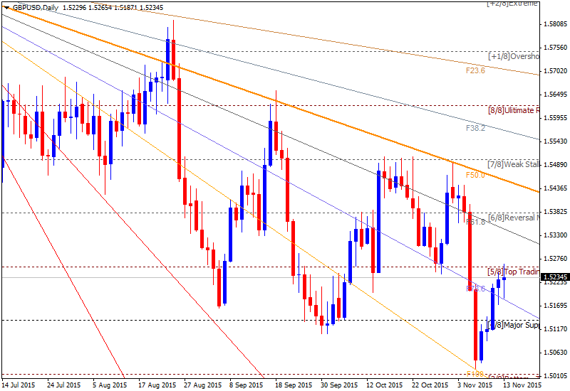 Weekly Outlook: 2015, November 15 - November 22-gbpusd-d1-alpari-limited.png