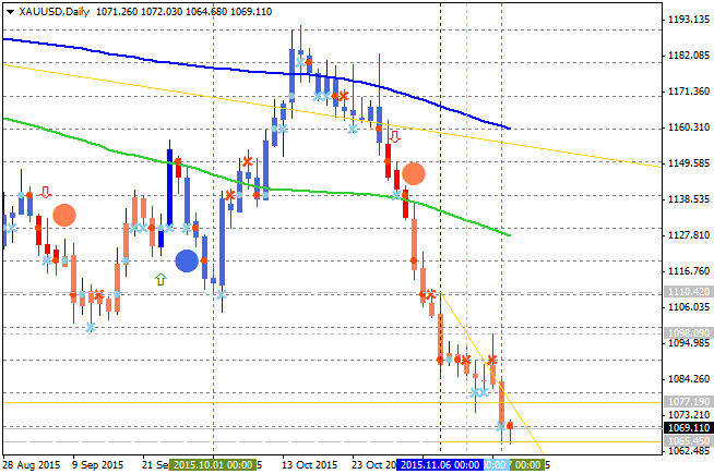 Technical Analysis-xauusd-d1-alpari-limited.png