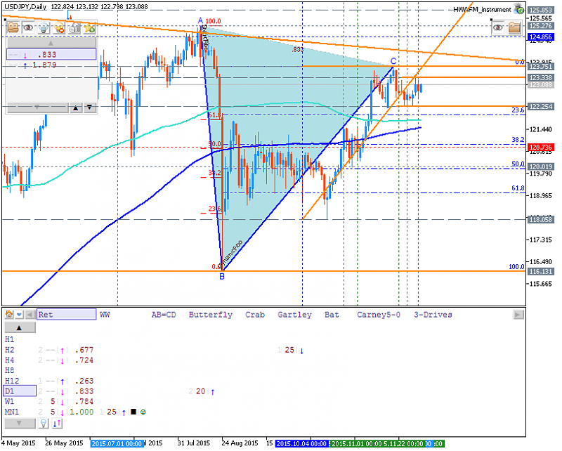USDJPY and EURUSD Technical Analysis-usdjpy-d1-metaquotes-software-corp-2.png