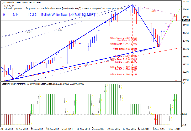 Technical Analysis-nx-w1-alpari-limited.png