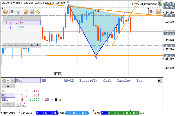 Forex trading technical analysis software