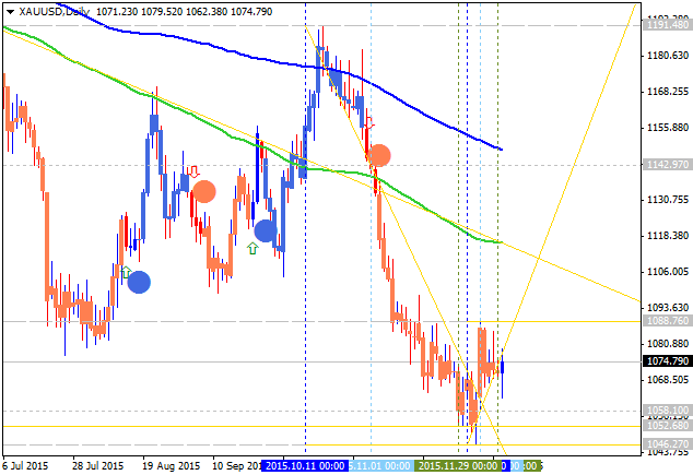 Weekly Outlook: 2015, December 13 - 20-xauusd-d1-alpari-limited.png