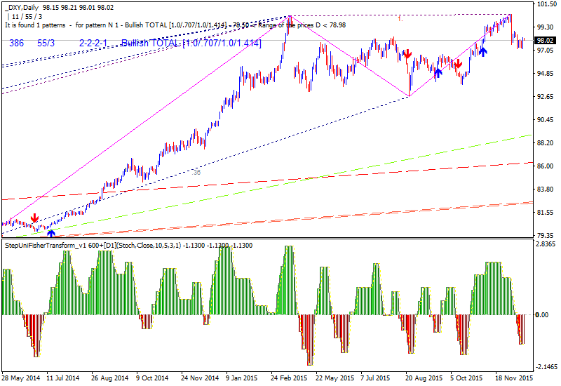 Technical Analysis-dxy-d1-alpari-limited.png