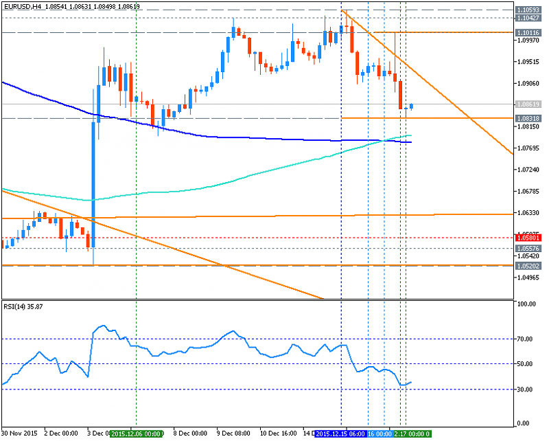 USDJPY and EURUSD Technical Analysis-eurusd-h4-metaquotes-software-corp.png