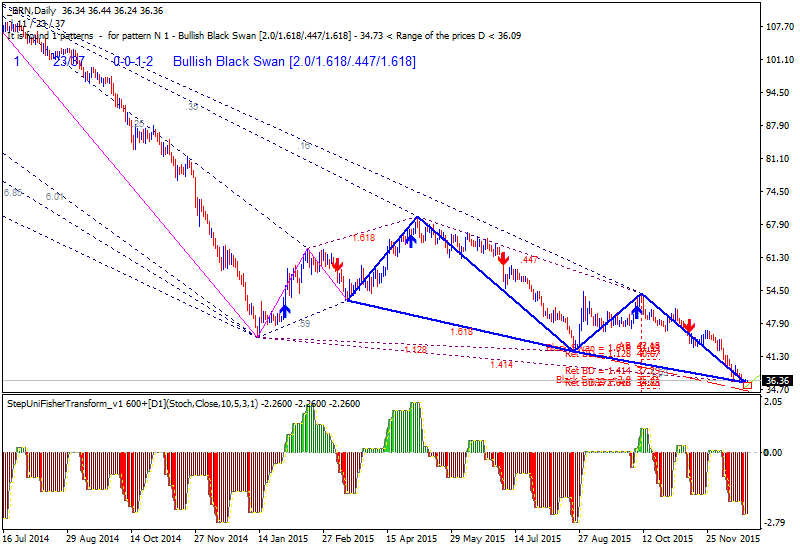 Crude Oil Technical Analysis-brn-d1-alpari-limited.png