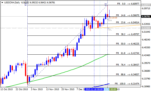 Technical Analysis-usdcnh-d1-alpari-limited-2.png