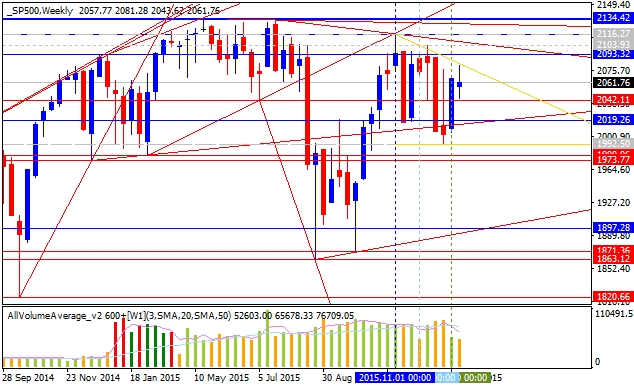 Weekly Outlook and Trading Forecast-sp500-w1-alpari-limited.png