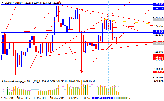 Usd jpy weekly outlook forex