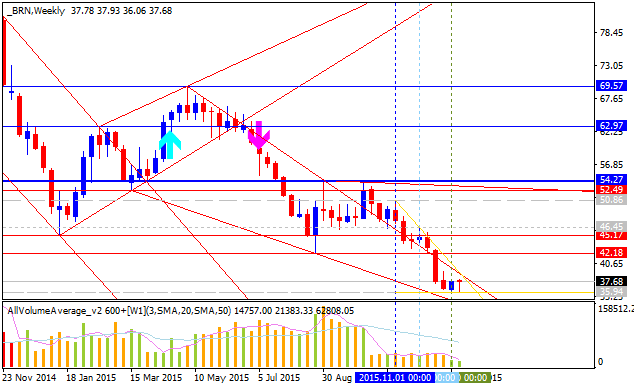 Weekly Outlook and Trading Forecast-brn-w1-alpari-limited.png