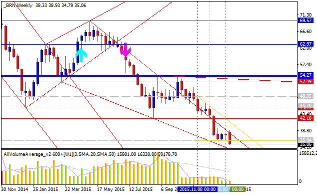 Crude Oil Technical Analysis-brn-w1-alpari-limited.png