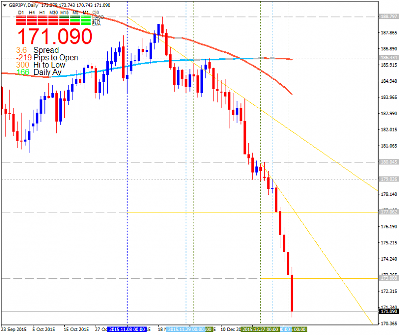 GBP Technical Analysis-gbpjpy-d1-alpari-limited.png