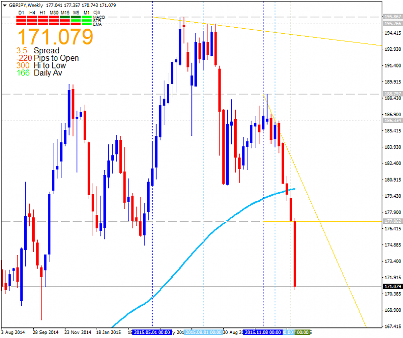 GBP Technical Analysis-gbpjpy-w1-alpari-limited.png