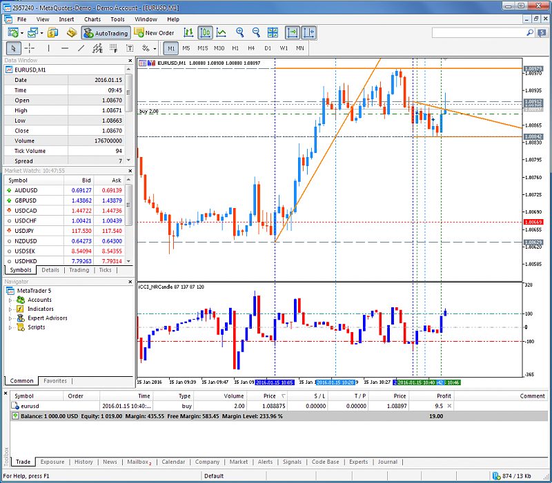 Scalping-eurusd-m1-metaquotes-software-corp.png