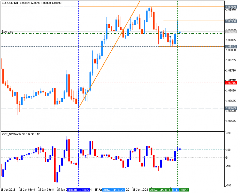 Scalping-eurusd-m1-metaquotes-software-corp-2.png