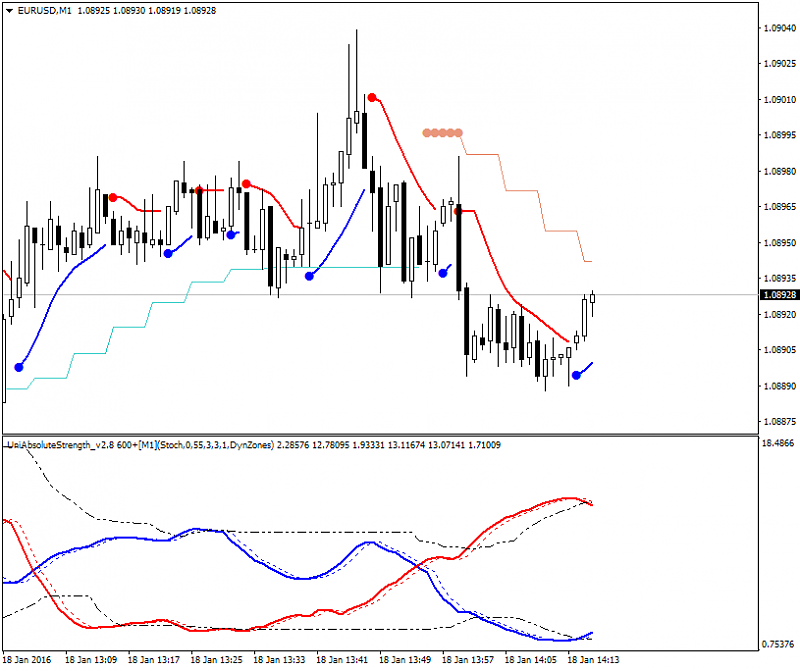 Scalping-eurusd-m1-alpari-limited-3.png