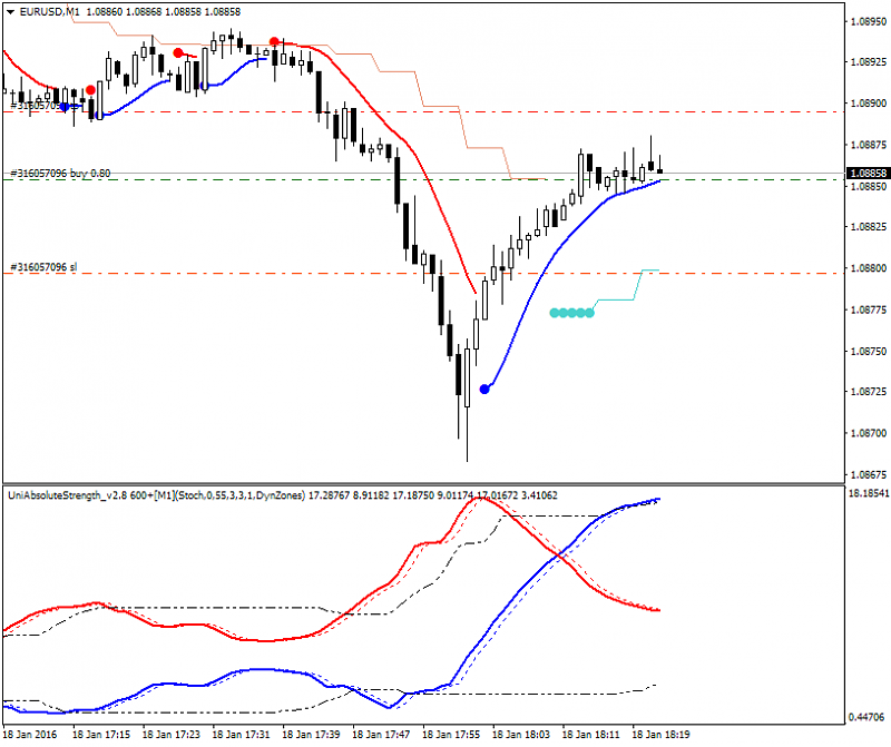 Scalping-eurusd-m1-alpari-limited.png