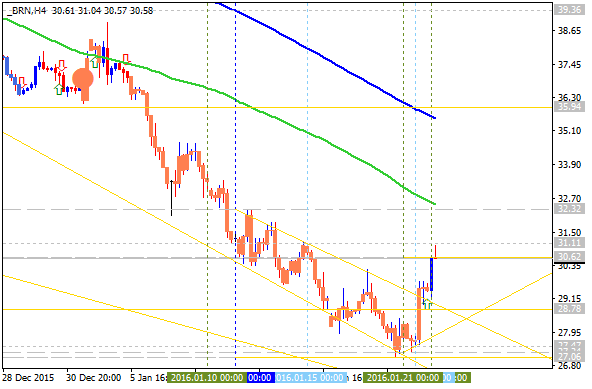 Crude Oil Technical Analysis-brn-h4-alpari-limited.png