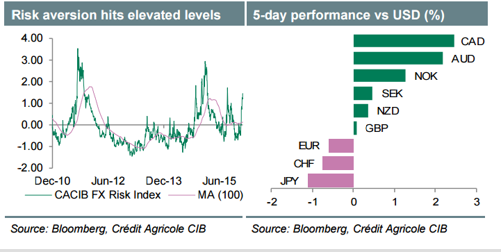 Weekly Outlook: 2016, January 24 - 31-m34.png