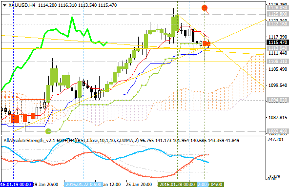 Technical Analysis-xauusd-h4-alpari-limited.png