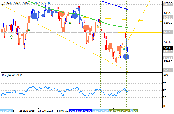 Technical Analysis-z-d1-alpari-limited.png