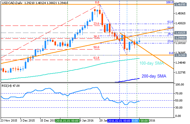 CAD Technical Analysis-usdcad-d1-metaquotes-software-corp.png