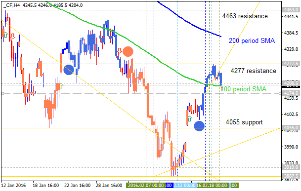 Technical Analysis-cf-h4-alpari-limited.png