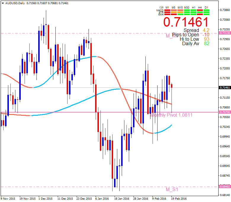 Forex trend limited new zealand