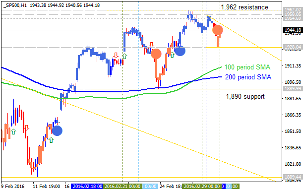 Technical Analysis-sp500-h1-alpari-limited.png