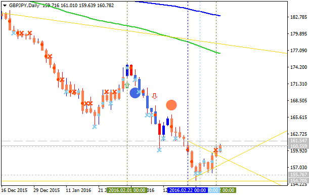 GBP Technical Analysis-gbpjpy-d1-alpari-limited.png