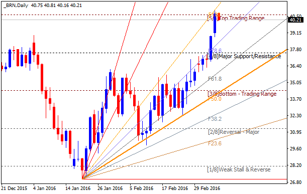 Crude Oil Technical Analysis-brn-d1-alpari-limited.png