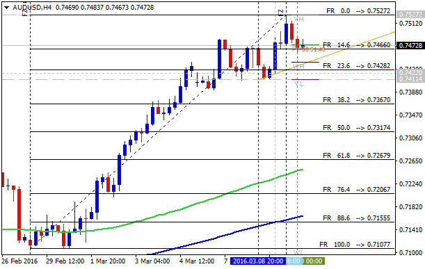 AUD Technical Analysis-audusd-h4-alpari-limited.png