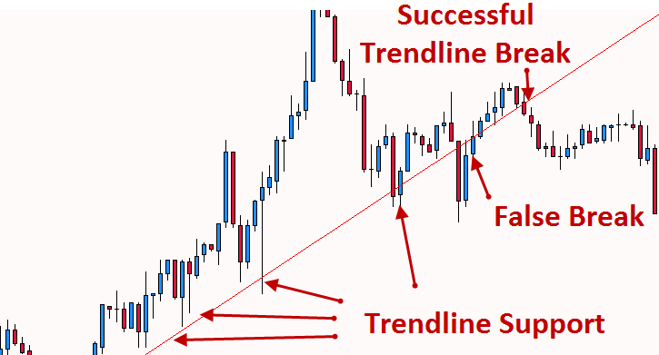 FXstreet Trading Strategies-priceaction1.png