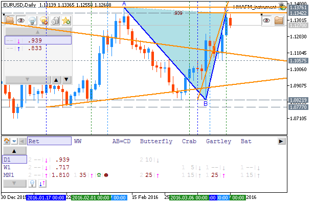 Weekly Outlook: 2016, March 20 - 27-eurusd-d1-metaquotes-software-corp.png