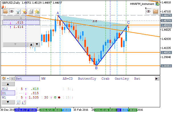 Weekly Outlook: 2016, March 20 - 27-gbpusd-d1-metaquotes-software-corp.png