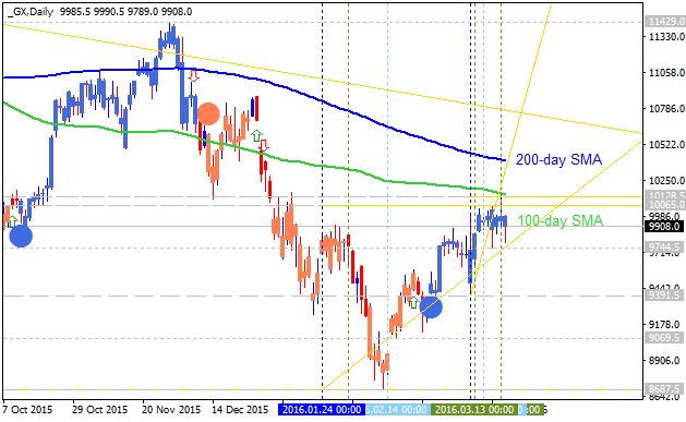 Technical Analysis-gx-d1-alpari-limited.png