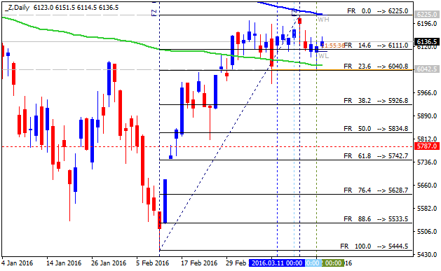 Technical Analysis-z-d1-alpari-limited.png