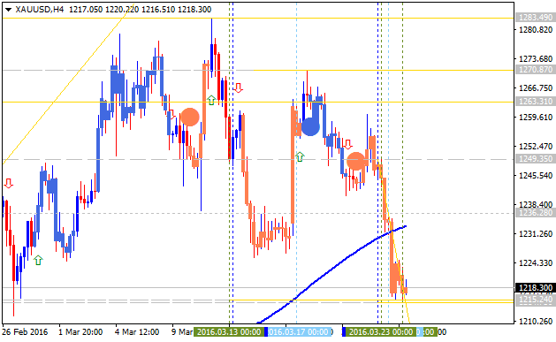 US Dollar and GOLD Technical Analysis-xauusd-h4-alpari-limited.png