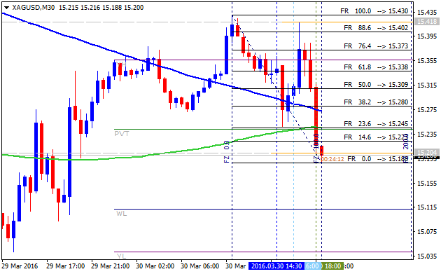 Technical Analysis-xagusd-m30-alpari-limited.png