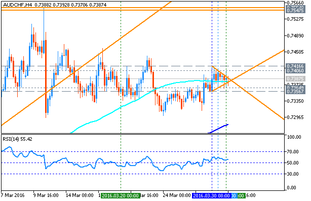 AUD Technical Analysis-audchf-h4-metaquotes-software-corp.png
