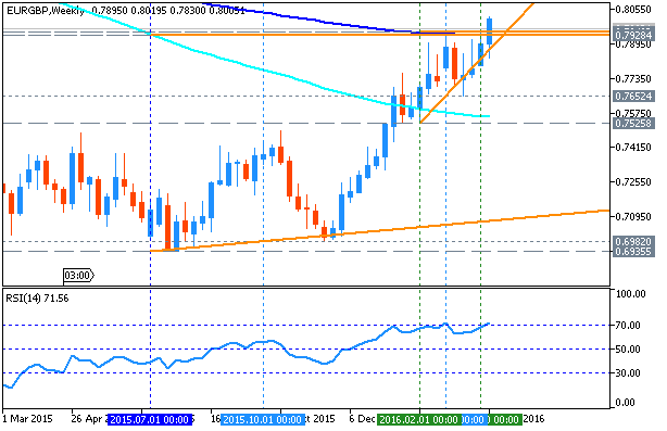 EUR Technical Analysis-eurgbp-w1-metaquotes-software-corp.png