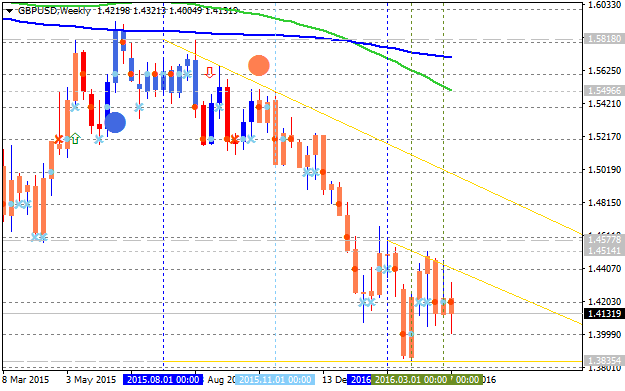 GBP Technical Analysis-gbpusd-w1-alpari-limited.png