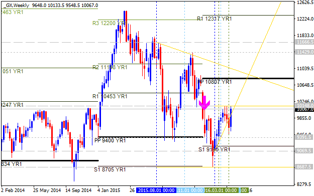 Technical Analysis-gx-w1-alpari-limited.png