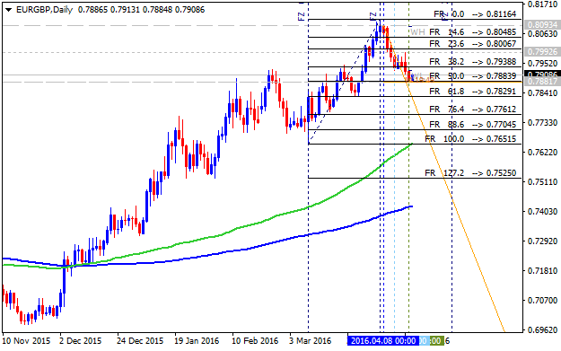 EUR Technical Analysis-eurgbp-d1-alpari-limited.png