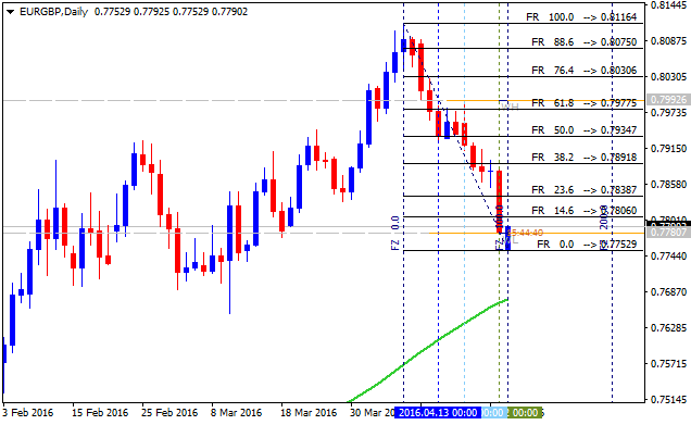 EUR Technical Analysis-eurgbp-d1-alpari-limited.png