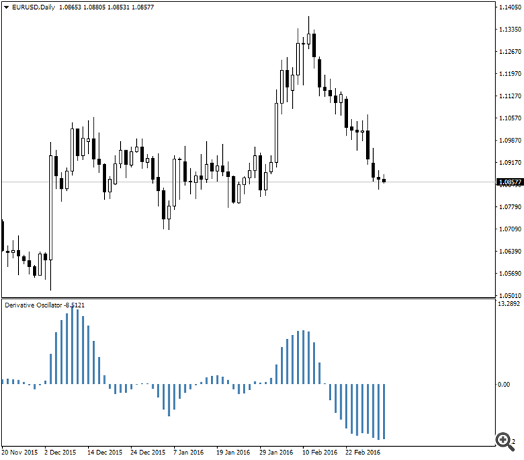 Something to read-eurusd-d1-alpari-limited-2__4.png