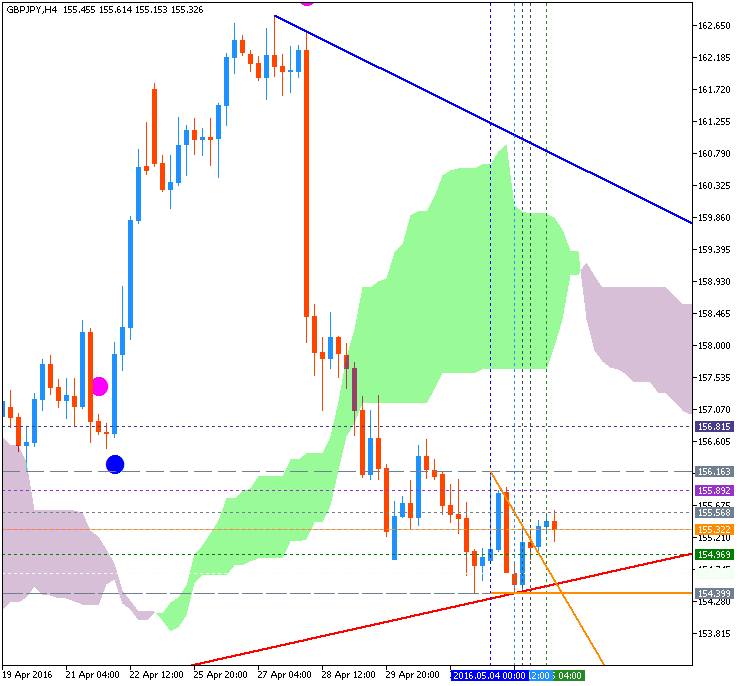 GBP Technical Analysis-gbpjpy-h4-metaquotes-software-corp.png