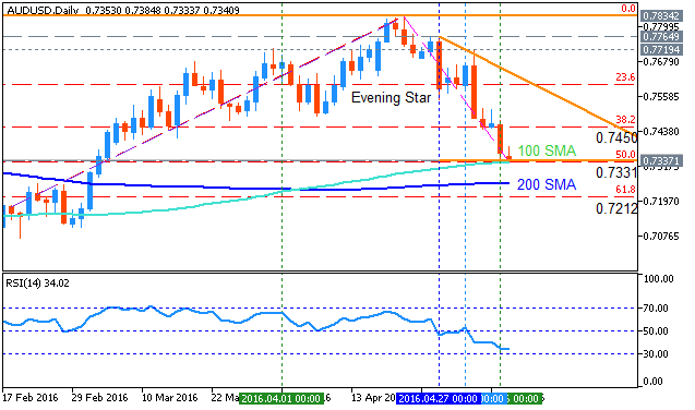 AUD Technical Analysis-audusd-d1-metaquotes-software-corp-2.png